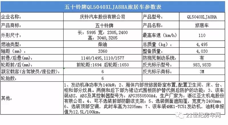 5款新车即将上市 工信部第305批次旅居车公示#新车情报局#