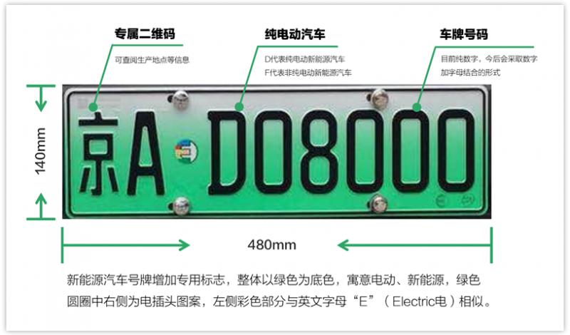 全国107个城市启用新能源车专用号牌 北京首位车主已申领成功