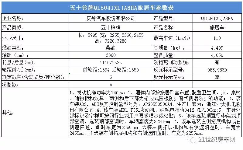 5款新车即将上市 工信部第305批次旅居车公示#新车情报局#