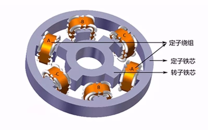 汽车电动机通解:它能秒杀传统发动机吗?