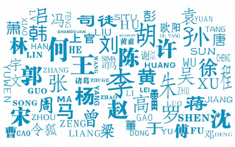 如今有这个姓氏的不足2000人,他们集中一个地方做同样