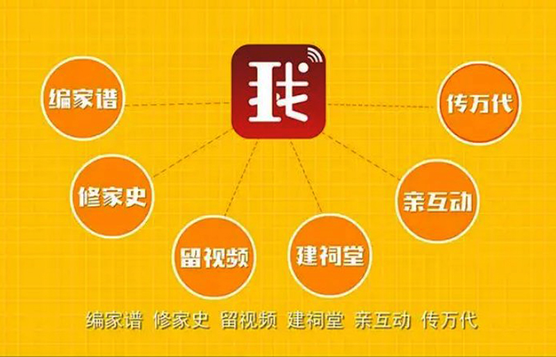 《我的家史APP》以新科技留住老岁月 为每个