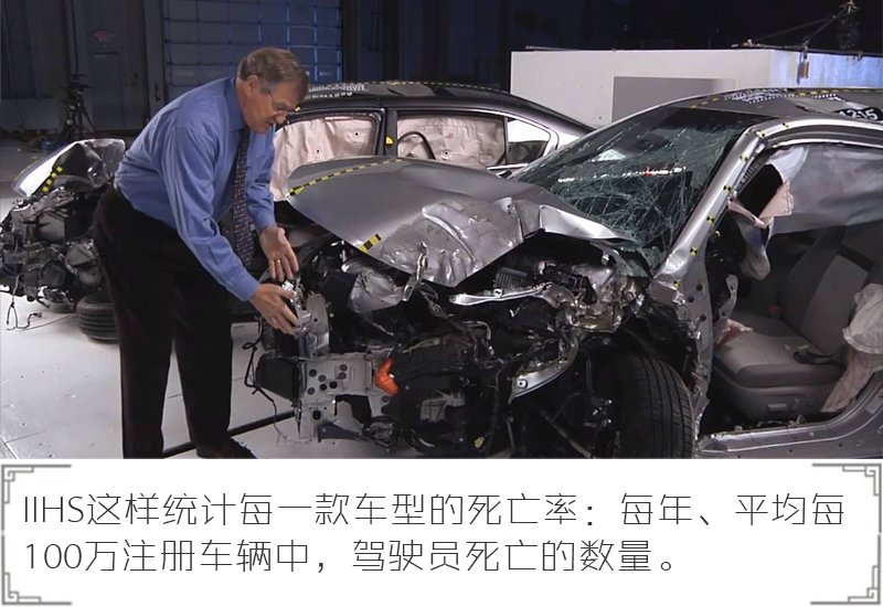 大数据死亡率报告揭秘:SUV与轿车到底谁更危险?