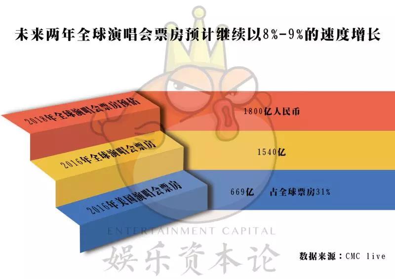 总收入_新浪2018年总收入(3)