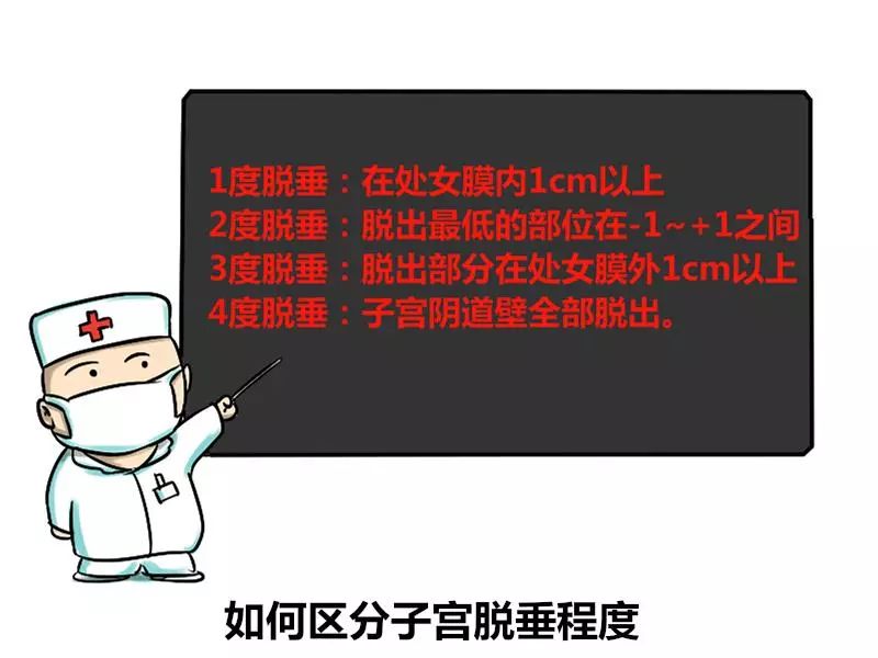 阴道壁的最外的部分来区分程度的,以处女膜为0的位置,处女膜外1cm就是