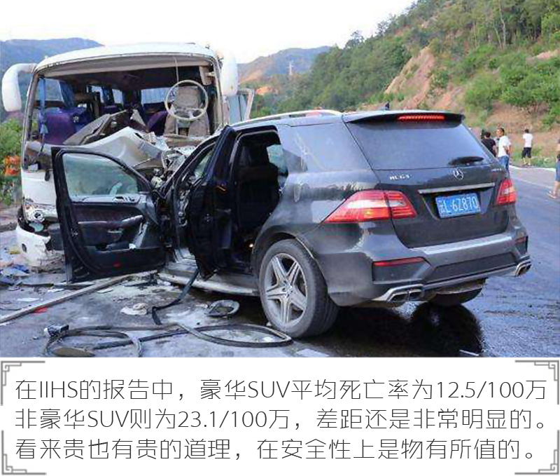 大数据死亡率报告揭秘:SUV与轿车到底谁更危险?