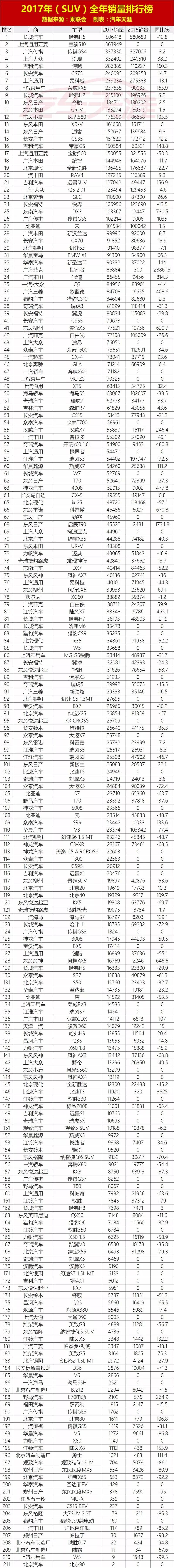 2017年最全轿车、SUV、MPV销量排行,你的车排第几?