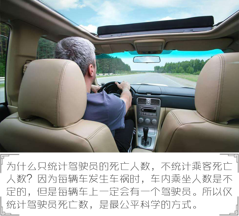 大数据死亡率报告揭秘:SUV与轿车到底谁更危险?