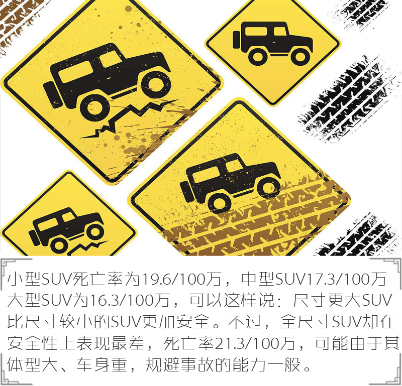 大数据死亡率报告揭秘:SUV与轿车到底谁更危险?