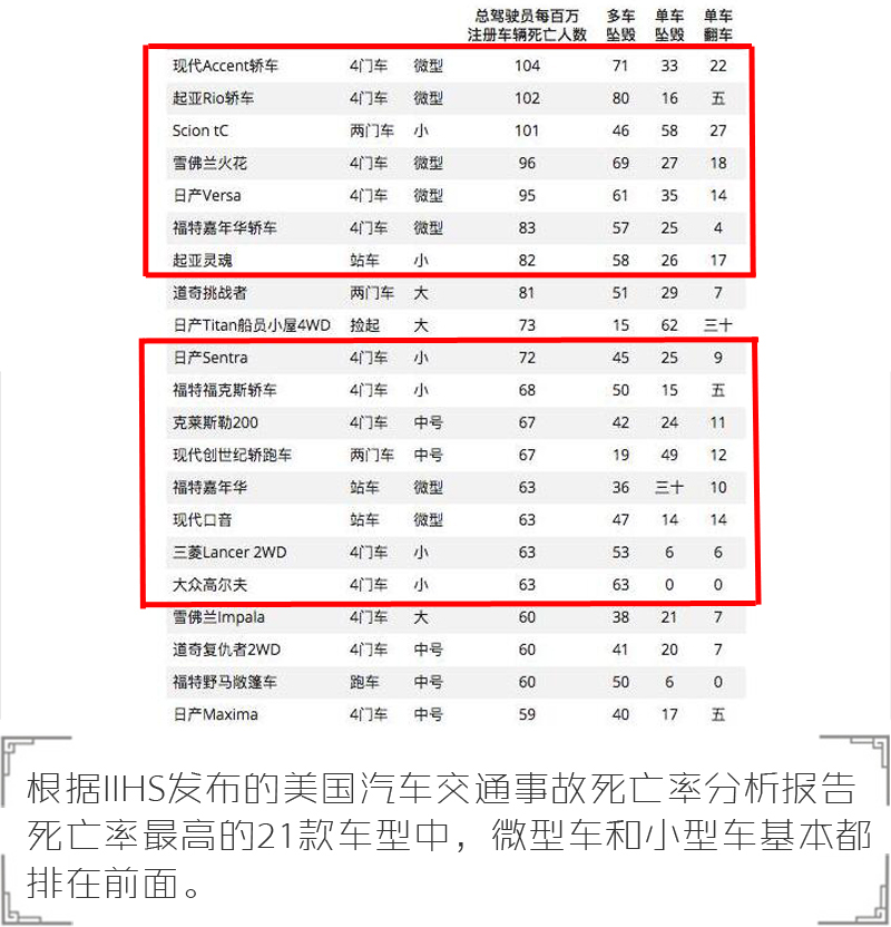 大数据死亡率报告揭秘:SUV与轿车到底谁更危险?