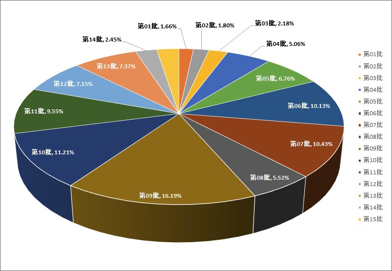 2014~2017免征车辆购置税的新能源汽车车型