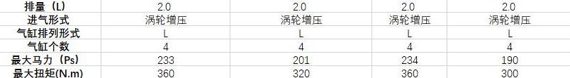 解读｜只要国产，长安CS95、传祺GS8和VV7、领克01谁