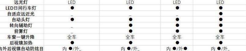 解读｜只要国产，长安CS95、传祺GS8和VV7、领克01谁