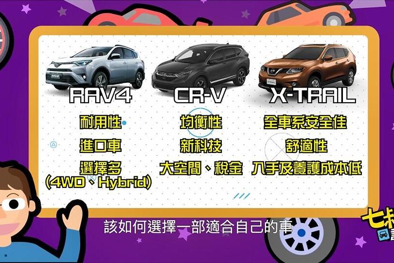 日系三大中型 SUV 评比