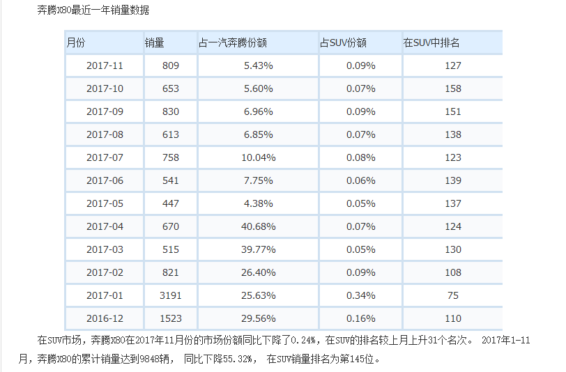 怕是要凉了，为何这几款自主SUV销量“跌跌不休”？