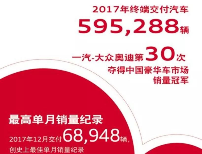 2017年汽车圈年终大盘点