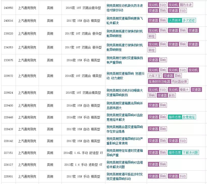 预算十三万, 买车应该怎么选?