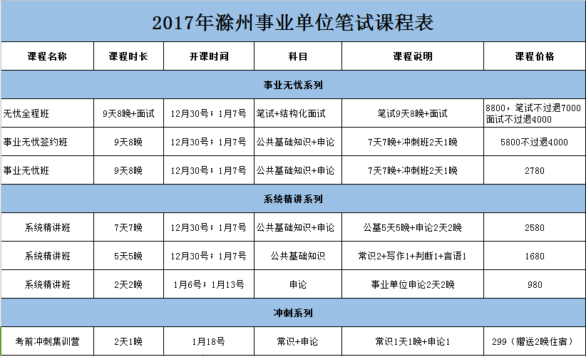 2017滁州基层特岗补录体检合格人员名单公示
