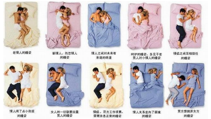 夫妻之间睡觉的5个阶段,看看这些睡姿你们有吗?