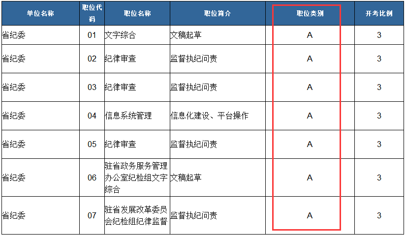 2018年江苏! ! ! 公务员考试ABC类异同点分析