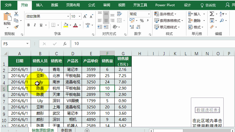 使用原始数据表进行各销售员对应各产品的销量.no.