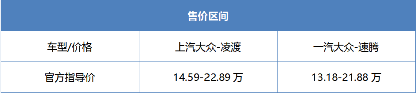 老酒换新瓶 速腾如何实现翻身?