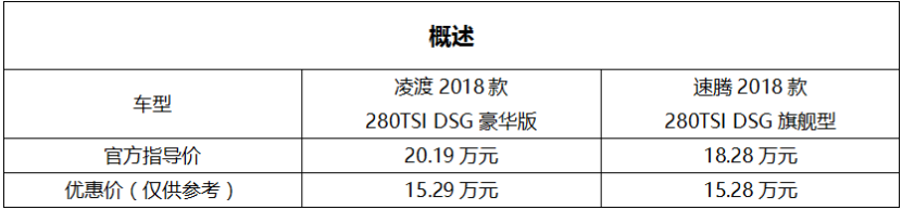 外观：视觉PK运动风优势明显