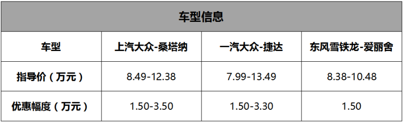 价格便宜口碑好 桑塔纳等实惠家轿谁更值得购买?