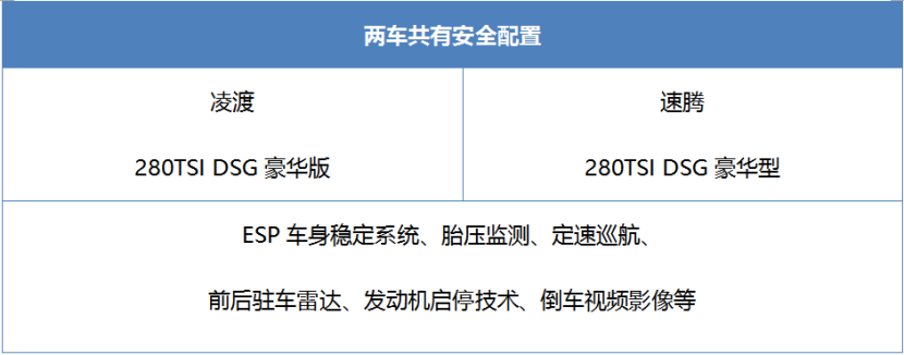 老酒换新瓶 速腾如何实现翻身?