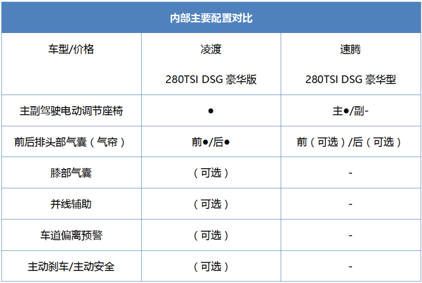 老酒换新瓶 速腾如何实现翻身？