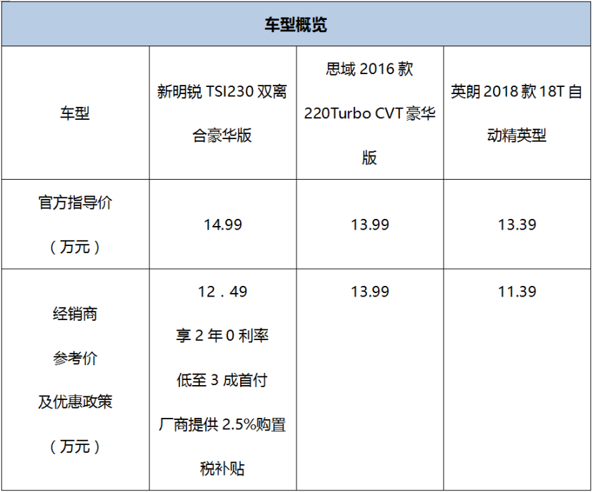 技术大爆发 2017年A级车动力标兵盘点