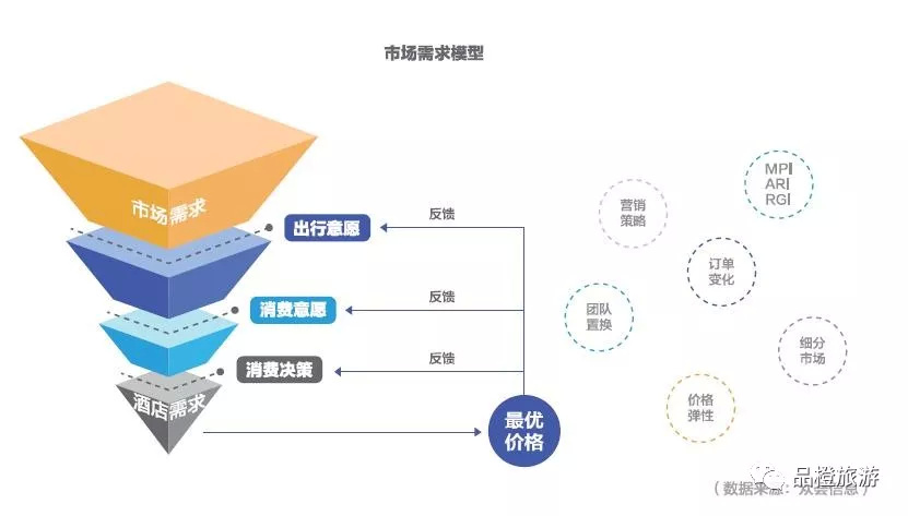 模型的评价与推广 新浪网