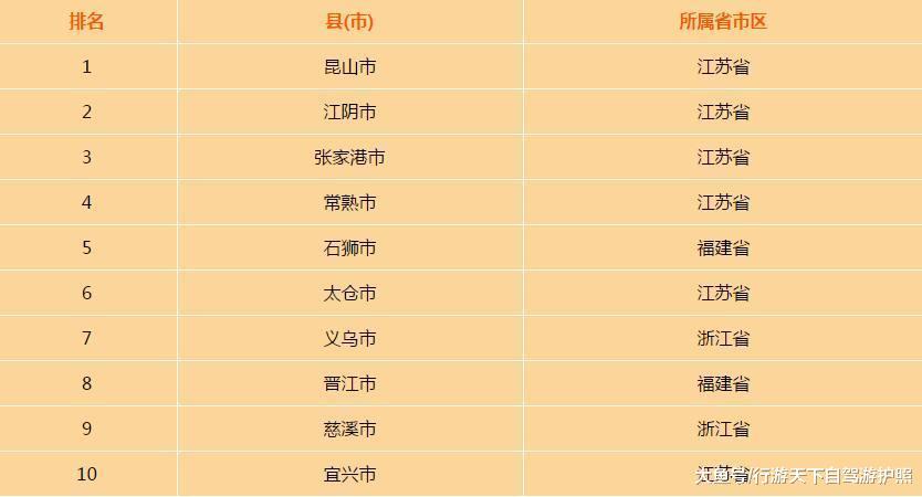 gdp增速_2019江阴gdp(3)