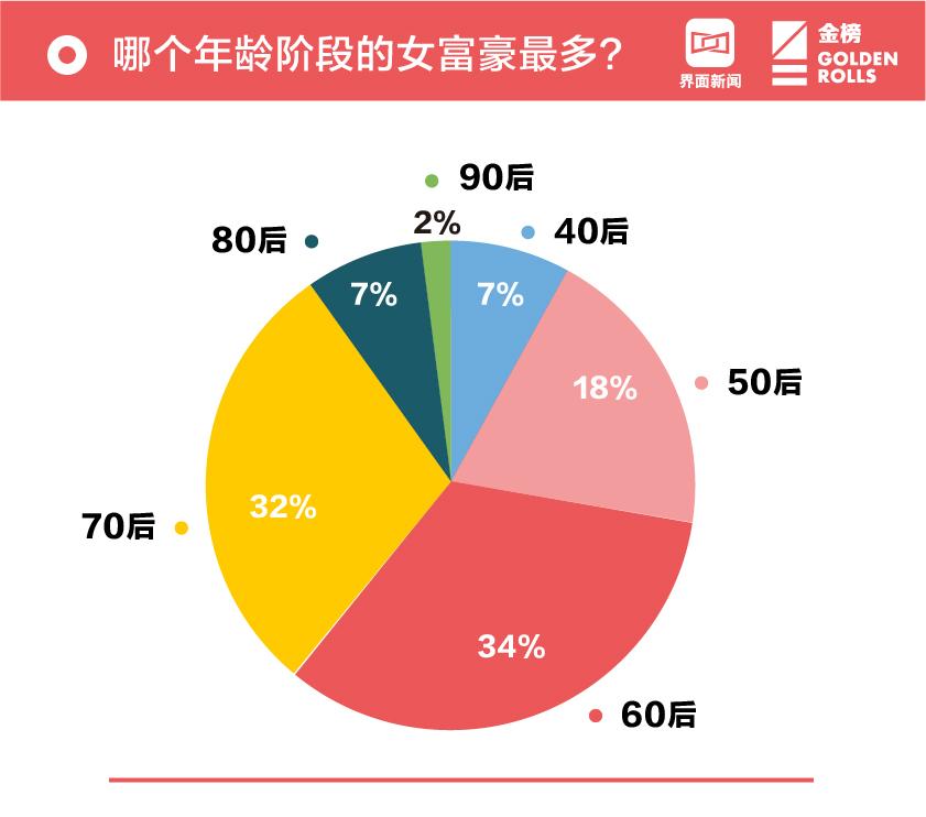 2018中国女富豪榜发布 杨门女将身家过千亿