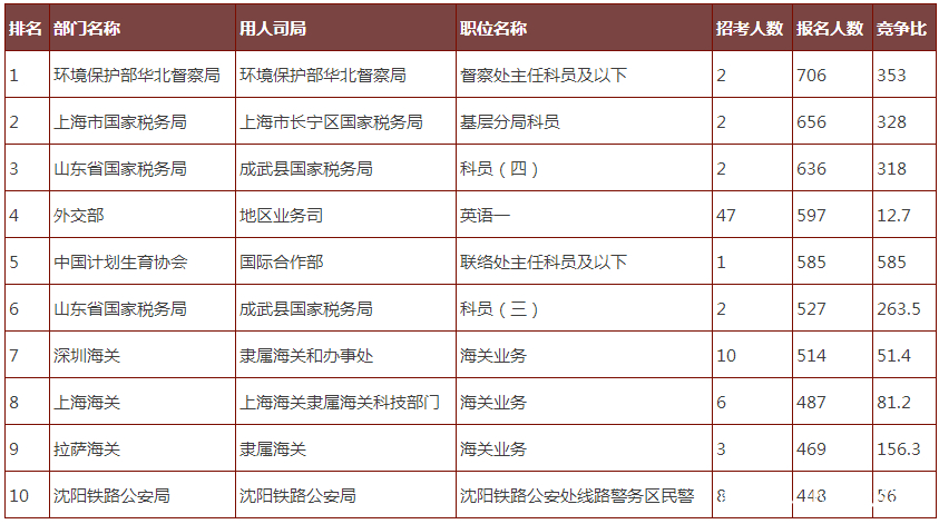 一直考不上公务员可能并不是因为你不够努力,