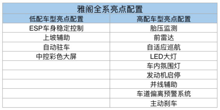 预算20万左右 推荐帕萨特等四款热销中级车