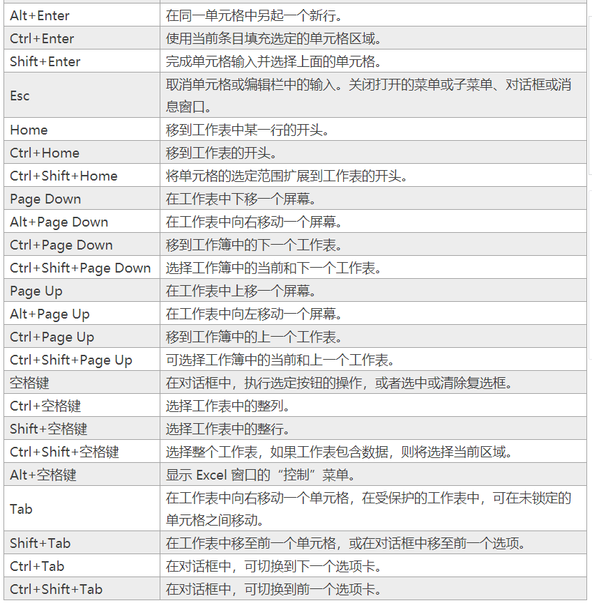 excel快捷键大全