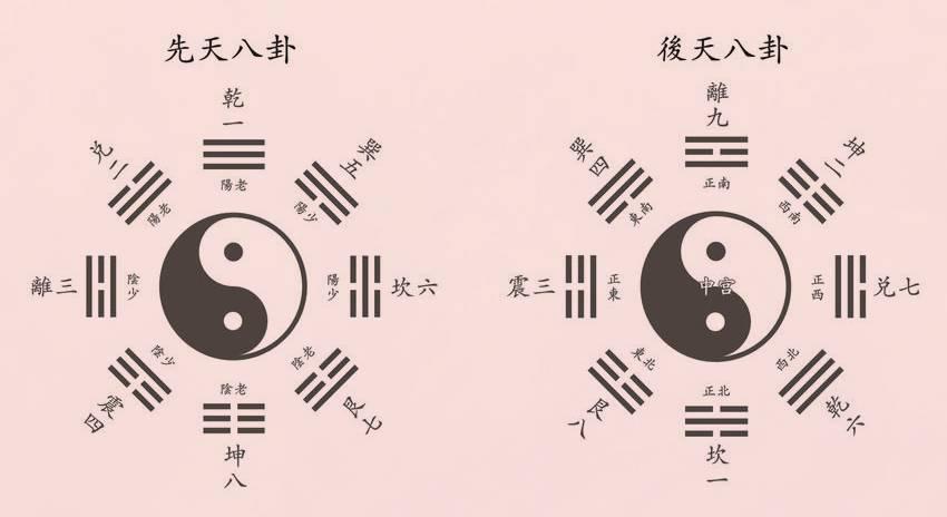 为什么纳音五行在命理学中的地位很重要?看了先天八卦