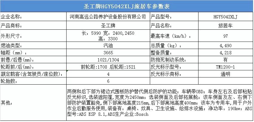 34款新车将上市 工信部第306批次旅居车公示#新车情报局#