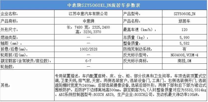 34款新车将上市 工信部第306批次旅居车公示#新车情报局#