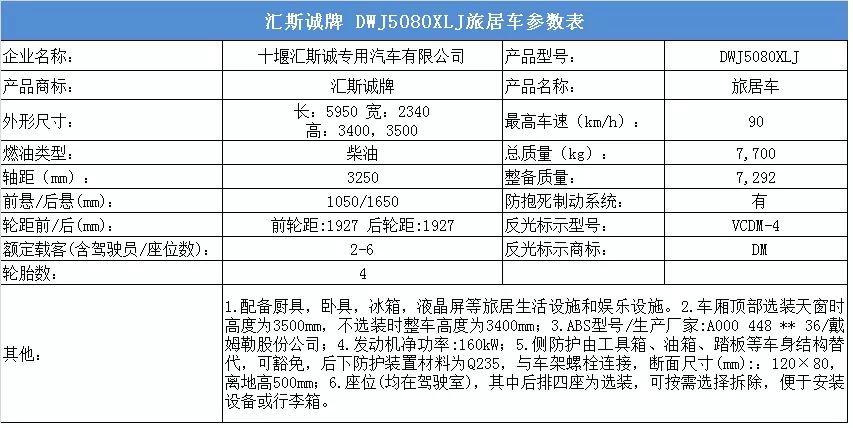 34款新车将上市 工信部第306批次旅居车公示#新车情报局#