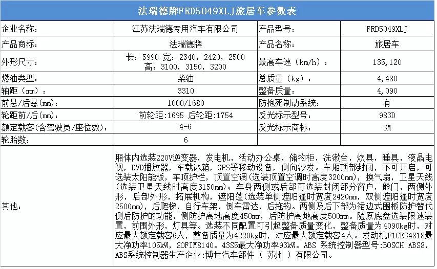 34款新车将上市 工信部第306批次旅居车公示#新车情报局#