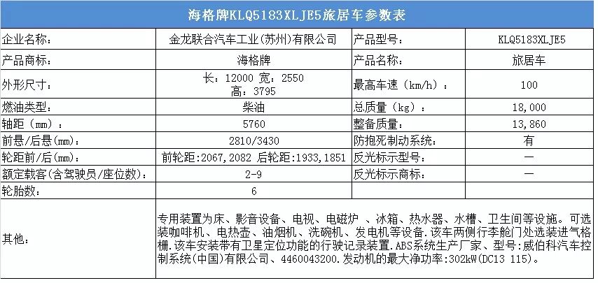 34款新车将上市 工信部第306批次旅居车公示#新车情报局#