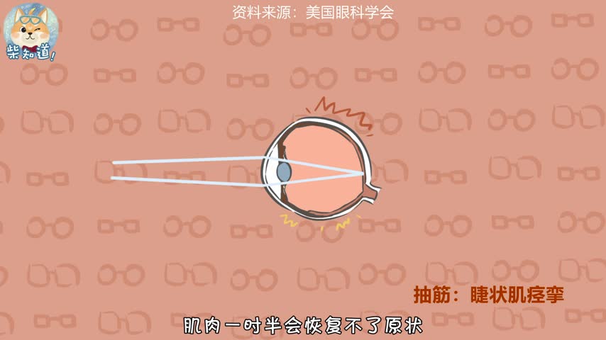 近视真的可以治愈吗