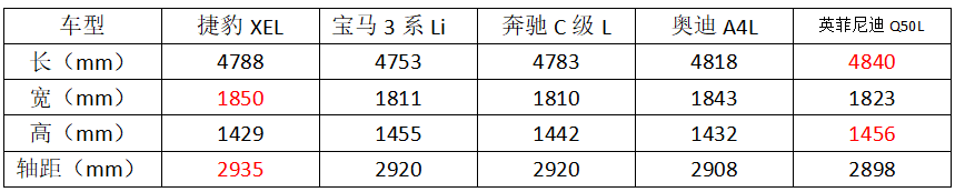 B级豪华加长新丁 中型运动颜值小生——试驾全新奇瑞捷豹XEL
