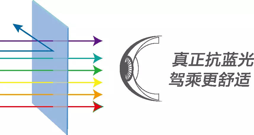 中凌:蓝光的危害,你知道吗?