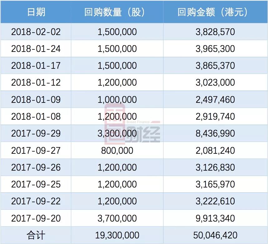 卖身不成转手回购 中国先锋医药会复制康臣药