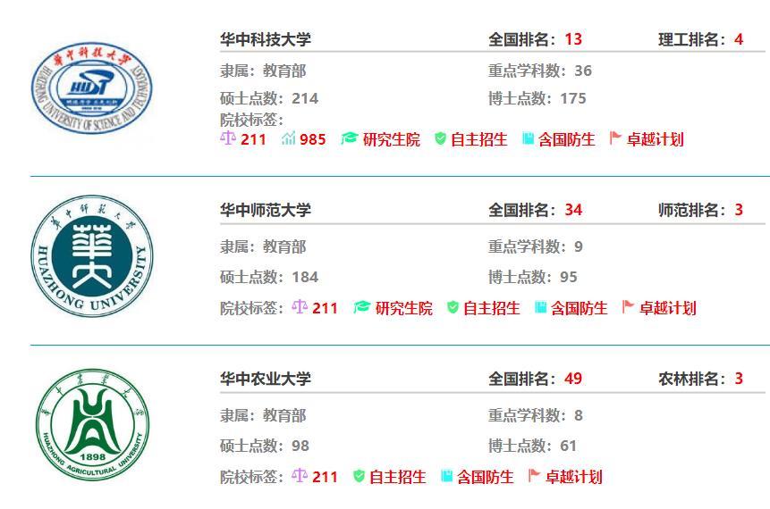 华中地区包括三个省,而以华中命名的211大学只