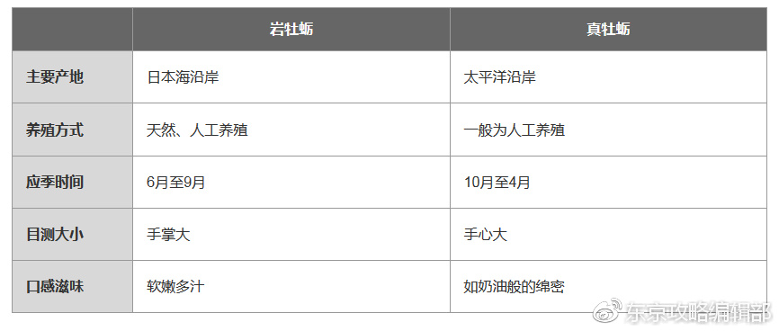 日本海鲜推荐 东京超人气牡蛎料理店攻略