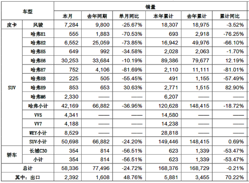 2月销量长城跳水、英朗暴跌 为何高增长24%的吉利风景独好？